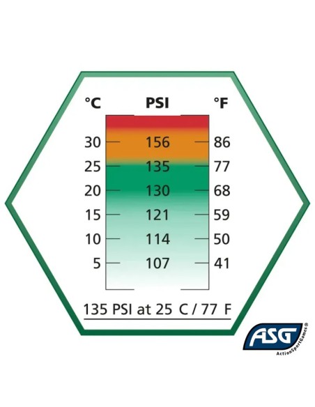 botella-gas-ultrair-green-asg-detalle-valvula