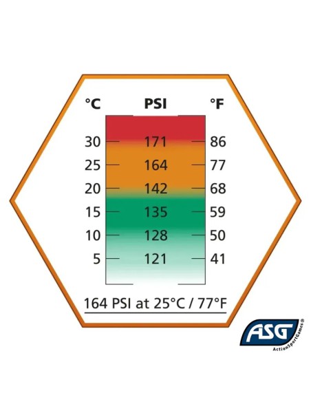 botella-gas-ultrair-orange-asg-detalle-valvula