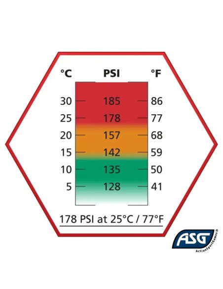 botella-gas-ultrair-rojo-asg-lado-derecho
