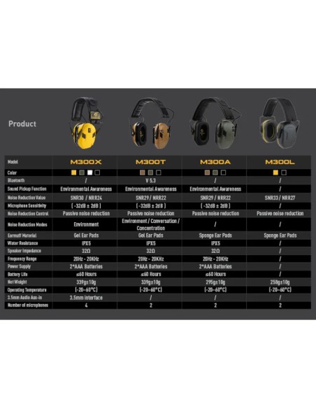 Earmor M300X-FG Protección Auditiva 24dB | Airsoft Yecla