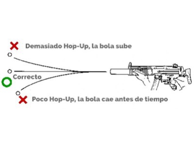 Beneficios de los hop up en la arena de combate