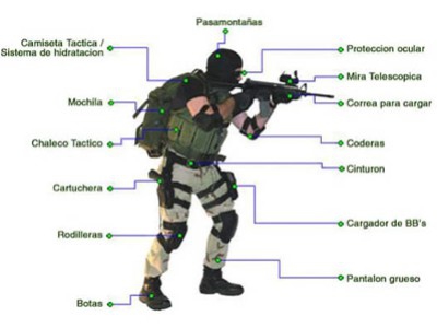 ¿Qué debe tener tu equipamiento de airsoft básico para ser funcional?